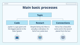 Main basic processes
Topic
Despite being red, Mars is
actually a cold place. It’s
full of iron oxide dust
Jupiter is a gas giant and
the biggest planet in the
Solar System
Venus has a beautiful
name and is the second
planet from the Sun
Code Restart Connections
 