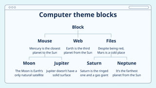 Computer theme blocks
Block
Mercury is the closest
planet to the Sun
Mouse
The Moon is Earth’s
only natural satellite
Moon
Despite being red,
Mars is a cold place
Files
Jupiter doesn’t have a
solid surface
Jupiter
Saturn is the ringed
one and a gas giant
Saturn
It’s the farthest
planet from the Sun
Neptune
Earth is the third
planet from the Sun
Web
 