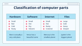 Classification of computer parts
Hardware Software Internet Files
● Small
● Red
● Cold
● Rocky
● Small
● Hot
● Dry
● Volcanic
● Small
● Hot
● Rocky
● Cratered
● Large
● Cold
● Gassy
● Striped
Mars is actually a
very cold place
Venus has a
beautiful name
Mercury is the
smallest planet
Jupiter is the
biggest planet
 