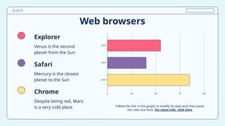Web browsers
Follow the link in the graph to modify its data and then paste
the new one here. For more info, click here
Explorer
Chrome
Safari
Venus is the second
planet from the Sun
Despite being red, Mars
is a very cold place
Mercury is the closest
planet to the Sun
 