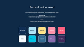 This presentation has been made using the following fonts:
Montserrat
(https://fonts.google.com/specimen/Montserrat)
Inter
(https://fonts.google.com/specimen/Inter)
#112e54 #aee2f4 #ffe188 #ff93a9
#f5fbff #00c7e6 #356b90 #866aac
#ff6180
#3e285a
Fonts & colors used
 