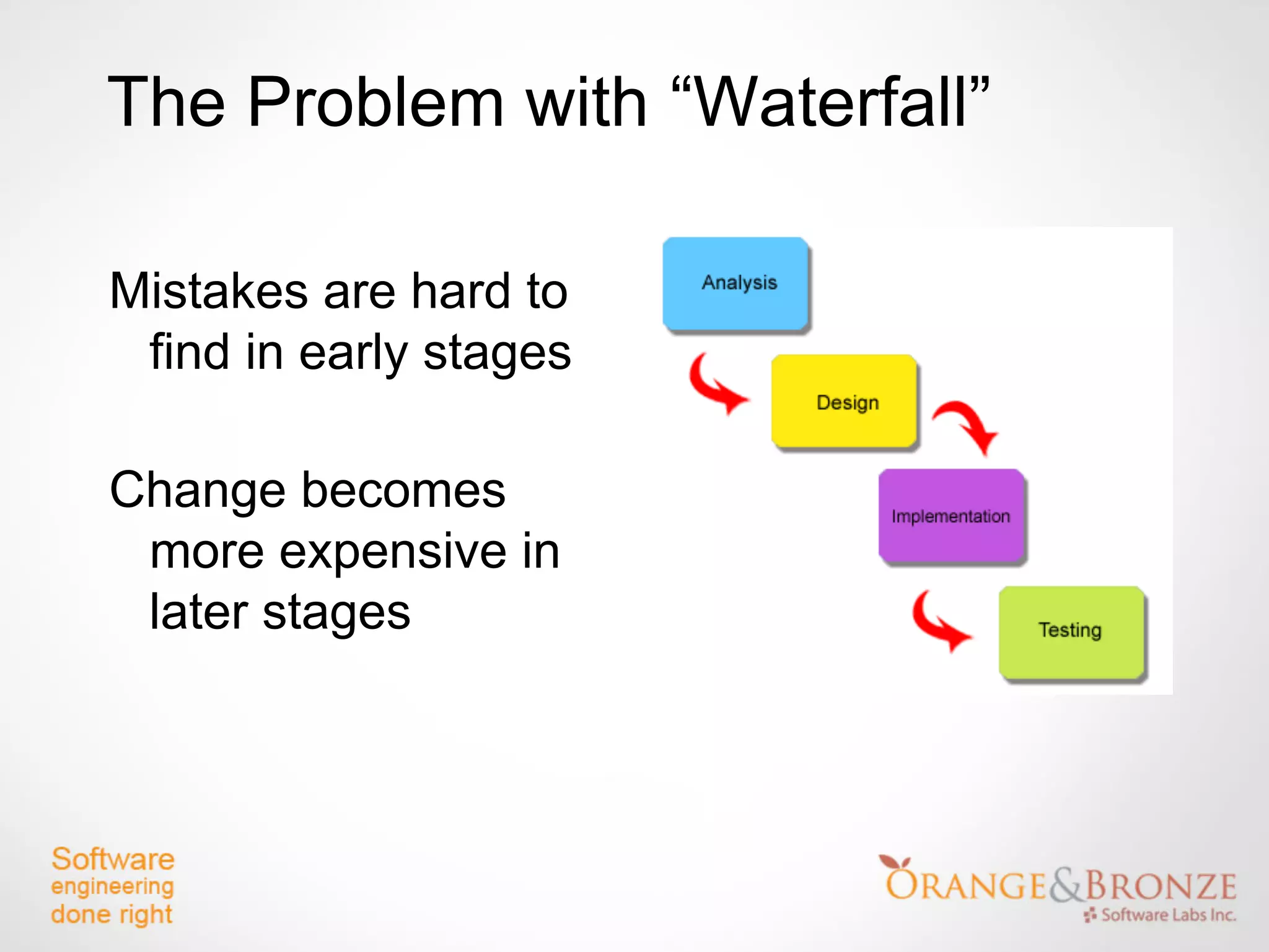 The Problem with “Waterfall”

Mistakes are hard to
 find in early stages

Change becomes
 more expensive in
 later stages
 