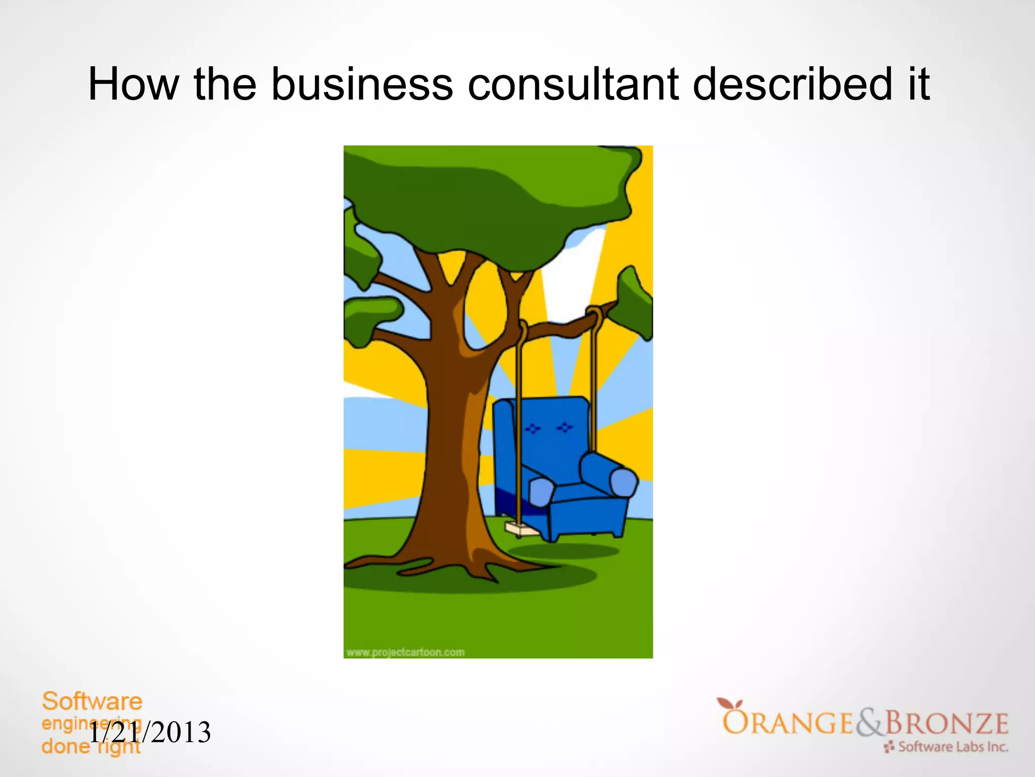 How the business consultant described it




1/21/2013
 