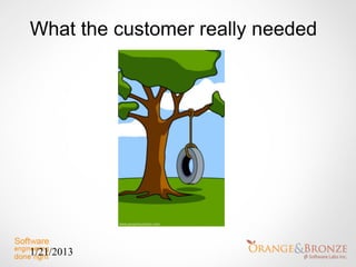What the customer really needed




1/21/2013
 