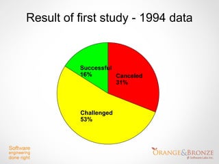 Result of first study - 1994 data



          Successful
          16%        Canceled
                     31%




          Challenged
          53%
 