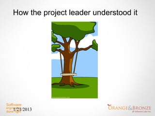 How the project leader understood it




1/21/2013
 