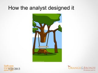 How the analyst designed it




1/21/2013
 