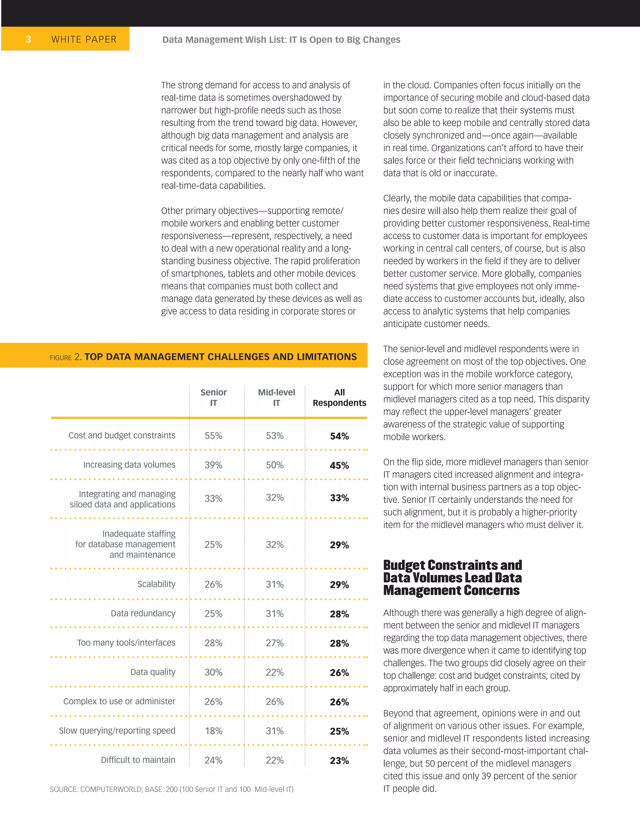 3   WHIT E PA P E R                Data Management Wish List: IT Is Open to Big Changes




                                   The strong demand for access to and analysis of        in the cloud. Companies often focus initially on the
                                   real-time data is sometimes overshadowed by            importance of securing mobile and cloud-based data
                                   narrower but high-proﬁle needs such as those           but soon come to realize that their systems must
                                   resulting from the trend toward big data. However,     also be able to keep mobile and centrally stored data
                                   although big data management and analysis are          closely synchronized and—once again—available
                                   critical needs for some, mostly large companies, it    in real time. Organizations can’t afford to have their
                                   was cited as a top objective by only one-ﬁfth of the   sales force or their ﬁeld technicians working with
                                   respondents, compared to the nearly half who want      data that is old or inaccurate.
                                   real-time-data capabilities.
                                                                                          Clearly, the mobile data capabilities that compa-
                                   Other primary objectives—supporting remote/            nies desire will also help them realize their goal of
                                   mobile workers and enabling better customer            providing better customer responsiveness. Real-time
                                   responsiveness—represent, respectively, a need         access to customer data is important for employees
                                   to deal with a new operational reality and a long-     working in central call centers, of course, but is also
                                   standing business objective. The rapid proliferation   needed by workers in the ﬁeld if they are to deliver
                                   of smartphones, tablets and other mobile devices       better customer service. More globally, companies
                                   means that companies must both collect and             need systems that give employees not only imme-
                                   manage data generated by these devices as well as      diate access to customer accounts but, ideally, also
                                   give access to data residing in corporate stores or    access to analytic systems that help companies
                                                                                          anticipate customer needs.

                                                                                          The senior-level and midlevel respondents were in
    FIGURE   2. TOP DATA MANAGEMENT CHALLENGES AND LIMITATIONS                            close agreement on most of the top objectives. One
                                                                                          exception was in the mobile workforce category,
                                                                                          support for which more senior managers than
                                              Senior          Mid-level         All
                                                IT               IT         Respondents   midlevel managers cited as a top need. This disparity
                                                                                          may reﬂect the upper-level managers’ greater
                                                                                          awareness of the strategic value of supporting
         Cost and budget constraints           55%               53%           54%        mobile workers.


               Increasing data volumes         39%               50%           45%        On the ﬂip side, more midlevel managers than senior
                                                                                          IT managers cited increased alignment and integra-
                                                                                          tion with internal business partners as a top objec-
            Integrating and managing                             32%           33%
                                               33%                                        tive. Senior IT certainly understands the need for
         siloed data and applications
                                                                                          such alignment, but it is probably a higher-priority
                                                                                          item for the midlevel managers who must deliver it.
                    Inadequate stafﬁng
             for database management           25%               32%           29%
                      and maintenance
                                                                                          Budget Constraints and
                            Scalability        26%               31%           29%
                                                                                          Data Volumes Lead Data
                                                                                          Management Concerns
                     Data redundancy           25%               31%           28%        Although there was generally a high degree of align-
                                                                                          ment between the senior and midlevel IT managers
                                                                                          regarding the top data management objectives, there
             Too many tools/interfaces         28%               27%           28%
                                                                                          was more divergence when it came to identifying top
                                                                                          challenges. The two groups did closely agree on their
                          Data quality         30%               22%           26%        top challenge: cost and budget constraints, cited by
                                                                                          approximately half in each group.
       Complex to use or administer            26%               26%           26%
                                                                                          Beyond that agreement, opinions were in and out
                                                                                          of alignment on various other issues. For example,
      Slow querying/reporting speed            18%               31%           25%
                                                                                          senior and midlevel IT respondents listed increasing
                                                                                          data volumes as their second-most-important chal-
                   Difﬁcult to maintain        24%               22%           23%        lenge, but 50 percent of the midlevel managers
                                                                                          cited this issue and only 39 percent of the senior
    SOURCE: COMPUTERWORLD; BASE: 200 (100 Senior IT and 100 Mid-level IT)                 IT people did.
 