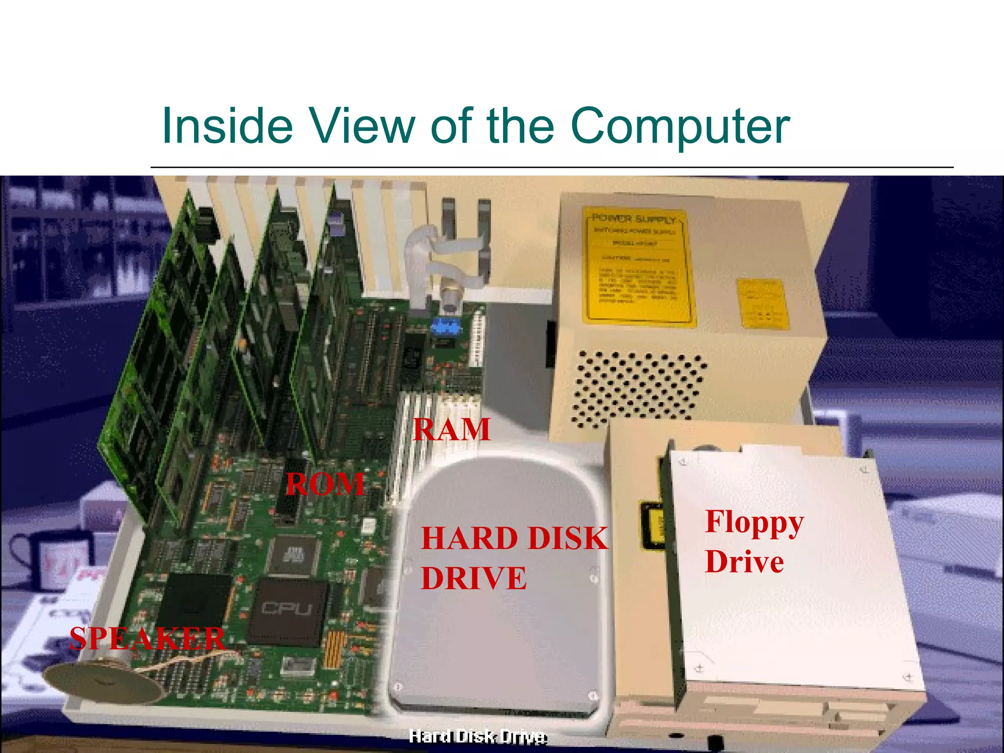 Inside View of the Computer Floppy   Drive RAM ROM SPEAKER HARD DISK   DRIVE 
