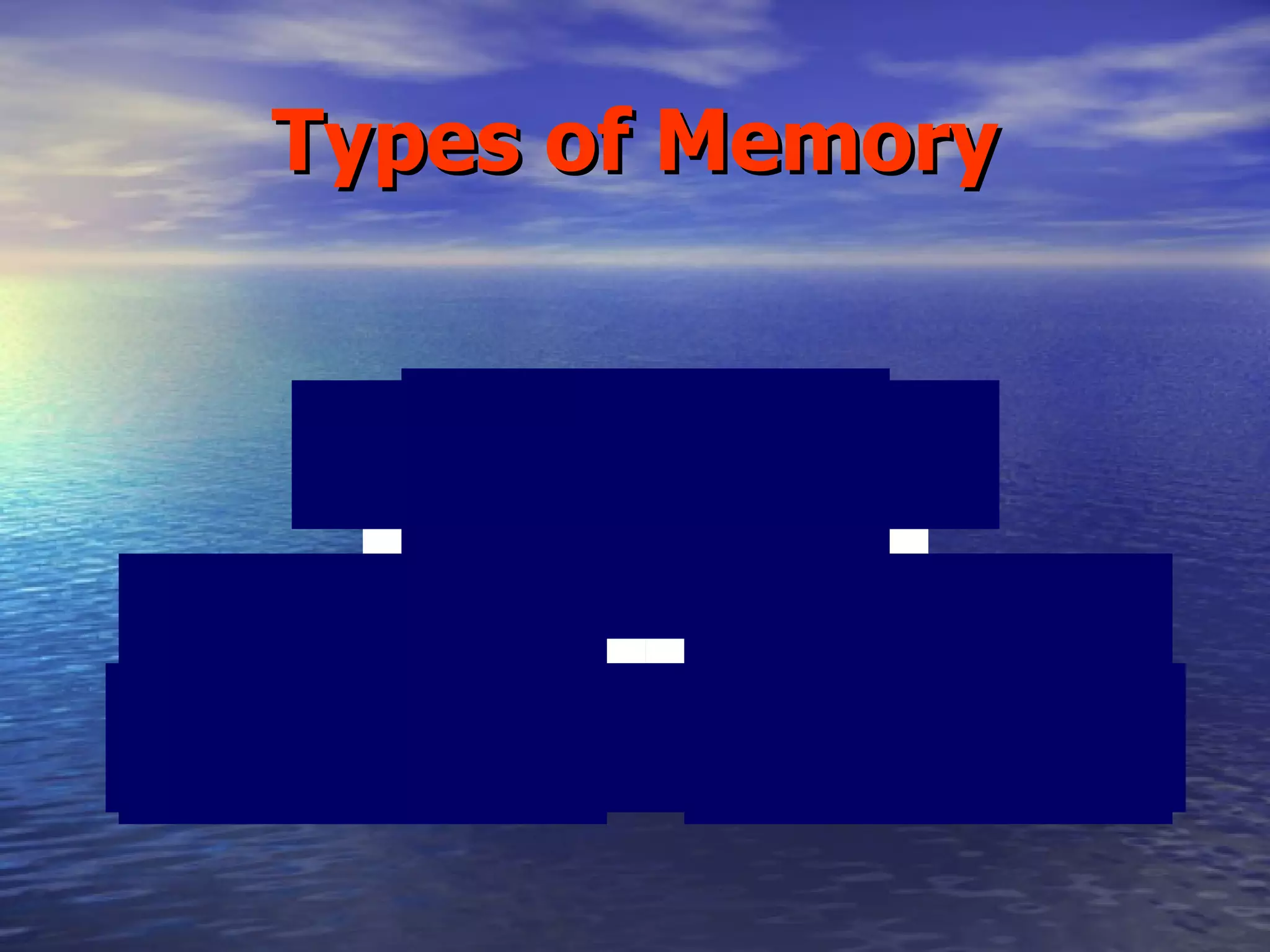 Types of Memory 