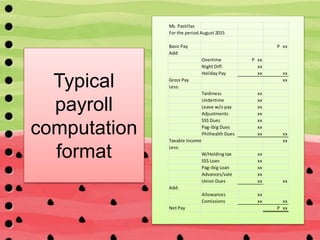 Typical
payroll
computation
format
Ms. Pastillas
For the period August 2015
Basic Pay P xx
Add:
Overtime P xx
Night Diff. xx
Holiday Pay xx xx
Gross Pay xx
Less:
Tardiness xx
Undertime xx
Leave w/o pay xx
Adjustments xx
SSS Dues xx
Pag-ibig Dues xx
Philhealth Dues xx xx
Taxable Income xx
Less:
W/Holding tax xx
SSS Loan xx
Pag-ibig Loan xx
Advances/vale xx
Union Dues xx xx
Add:
Allowances xx
Comissions xx xx
Net Pay P xx
 