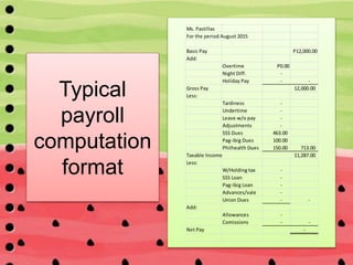 Typical
payroll
computation
format
Ms. Pastillas
For the period August 2015
Basic Pay P12,000.00
Add:
Overtime P0.00
Night Diff. -
Holiday Pay - -
Gross Pay 12,000.00
Less:
Tardiness -
Undertime -
Leave w/o pay -
Adjustments -
SSS Dues 463.00
Pag-ibig Dues 100.00
Philhealth Dues 150.00 713.00
Taxable Income 11,287.00
Less:
W/Holding tax -
SSS Loan -
Pag-ibig Loan -
Advances/vale -
Union Dues - -
Add:
Allowances -
Comissions - -
Net Pay -
 
