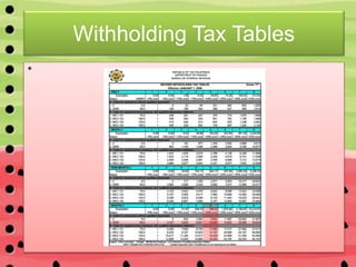 Withholding Tax Tables
*
 