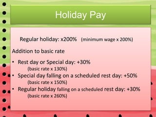 Holiday Pay
Regular holiday: x200% (minimum wage x 200%)
Addition to basic rate
• Rest day or Special day: +30%
(basic rate x 130%)
• Special day falling on a scheduled rest day: +50%
(basic rate x 150%)
• Regular holiday falling on a scheduled rest day: +30%
(basic rate x 260%)
 