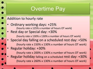 Overtime Pay
Addition to hourly rate
• Ordinary working days: +25%
(hourly rate x 125% x number of hours OT work)
• Rest day or Special day: +30%
(hourly rate x 130% x 130% x number of hours OT work)
• Special day falling on a scheduled rest day: +50%
(hourly rate x 150% x 130% x number of hours OT work)
• Regular holiday: +30%
(hourly rate x 200% x 130% x number of hours OT work)
• Regular holiday falling on a scheduled rest day: +30%
(hourly rate x 260% x 130% x number of hours OT work)
 