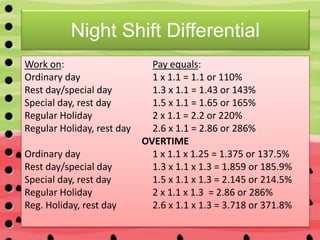 Night Shift Differential
Work on: Pay equals:
Ordinary day 1 x 1.1 = 1.1 or 110%
Rest day/special day 1.3 x 1.1 = 1.43 or 143%
Special day, rest day 1.5 x 1.1 = 1.65 or 165%
Regular Holiday 2 x 1.1 = 2.2 or 220%
Regular Holiday, rest day 2.6 x 1.1 = 2.86 or 286%
OVERTIME
Ordinary day 1 x 1.1 x 1.25 = 1.375 or 137.5%
Rest day/special day 1.3 x 1.1 x 1.3 = 1.859 or 185.9%
Special day, rest day 1.5 x 1.1 x 1.3 = 2.145 or 214.5%
Regular Holiday 2 x 1.1 x 1.3 = 2.86 or 286%
Reg. Holiday, rest day 2.6 x 1.1 x 1.3 = 3.718 or 371.8%
 
