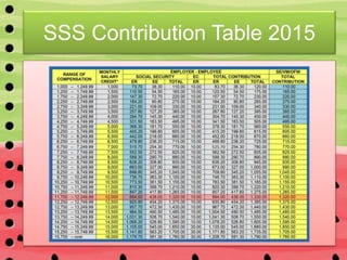 SSS Contribution Table 2015
.
 