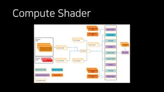 Compute shader | PDF