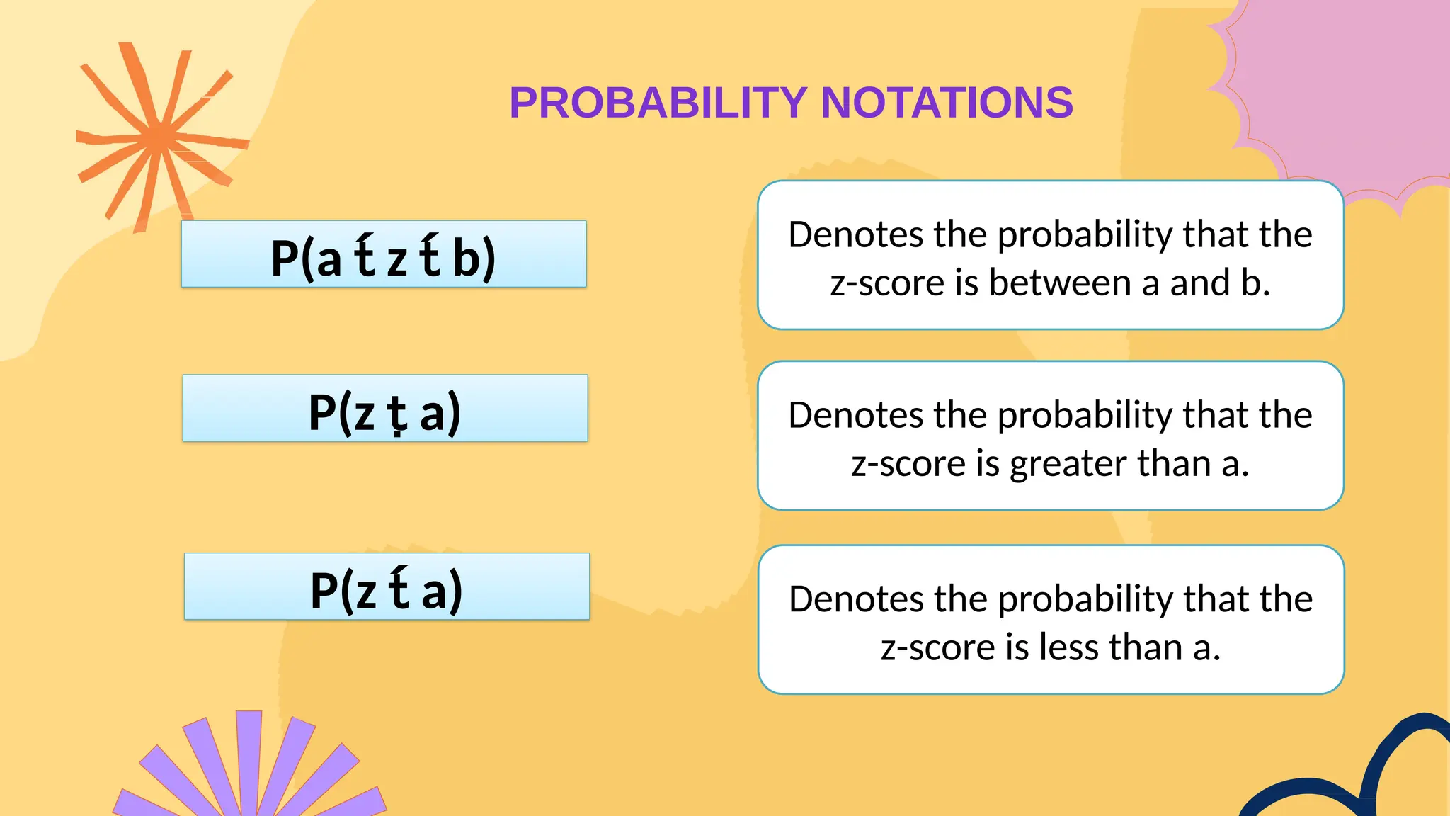 Computes probabilities and percentiles using the standard normal table ...