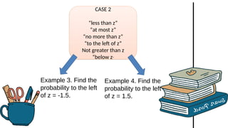 CASE 2
“less than z”
“at most z”
“no more than z”
“to the left of z”
Not greater than z
“below z”
Example 3. Find the
probability to the left
of z = -1.5.
Example 4. Find the
probability to the left
of z = 1.5.
 