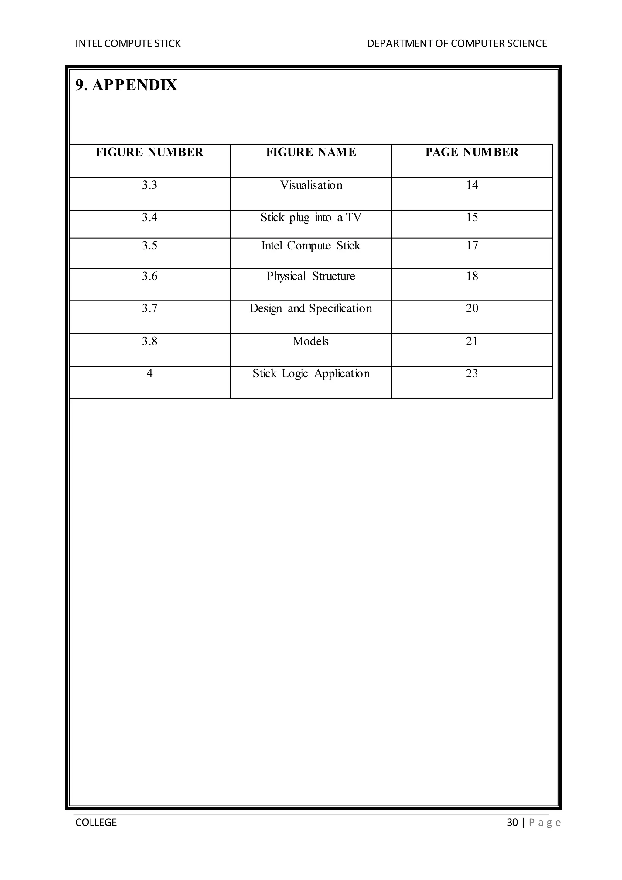 INTEL COMPUTE STICK DEPARTMENT OF COMPUTER SCIENCE
COLLEGE 30 | P a g e
9. APPENDIX
FIGURE NUMBER FIGURE NAME PAGE NUMBER
3.3 Visualisation 14
3.4 Stick plug into a TV 15
3.5 Intel Compute Stick 17
3.6 Physical Structure 18
3.7 Design and Specification 20
3.8 Models 21
4 Stick Logic Application 23
 