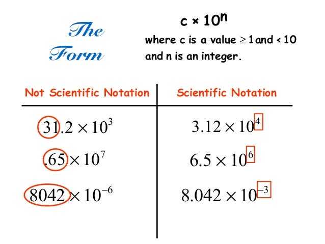 How Do You Use Scientific Notation Example