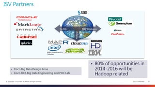 Cisco Confidential 13© 2013-2014 Cisco and/or its affiliates. All rights reserved.
ISV Partners
 80% of opportunities in
2014-2016 will be
Hadoop related
NoSQL Database
No SQL MPP Databases
Hadoop
• Cisco Big Data Design Zone
• Cisco UCS Big Data Engineering and POC Lab
Major investment in
Cloudera
 