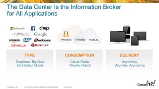© 2014 Cisco and/or its affiliates. All rights reserved.Presentation_ID Cisco Public
The Data Center Is the Information Broker
for All Applications
TYPE
Traditional, Big Data,
Distributed, Mobile
CONSUMPTION
Cloud: Public,
Private, Hybrid
DELIVERY
Any where,
Any time, Any device
PUBLICPRIVATE HYBRID
 
