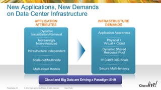 © 2014 Cisco and/or its affiliates. All rights reserved.Presentation_ID Cisco Public
New Applications, New Demands
on Data Center Infrastructure
APPLICATION
ATTRIBUTES
INFRASTRUCTURE
DEMANDS
Dynamic
Instantiation/Removal
Infrastructure Independent
Increasingly
Non-virtualized
Scale-out/Multinode
Multi-cloud Models
Application Awareness
Dynamic Shared
Resource Pool
Physical +
Virtual + Cloud
1/10/40/100G Scale
Secure Multi-tenancy
Cloud and Big Data are Driving a Paradigm Shift
 