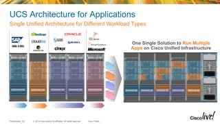 © 2014 Cisco and/or its affiliates. All rights reserved.Presentation_ID Cisco Public
UCS Architecture for Applications
Single Unified Architecture for Different Workload Types
One Single Solution to Run Multiple
Apps on Cisco Unified Infrastructure
 