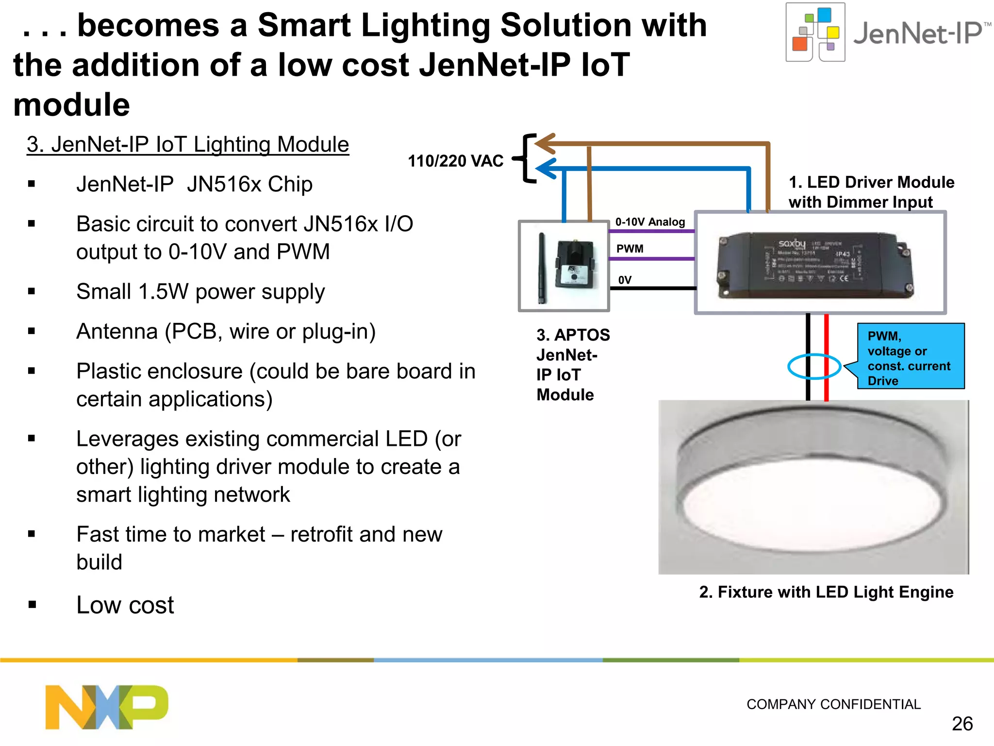. . . becomes a Smart Lighting Solution with
the addition of a low cost JenNet-IP IoT
module
3. JenNet-IP IoT Lighting Module

110/220 VAC



JenNet-IP JN516x Chip



Basic circuit to convert JN516x I/O
output to 0-10V and PWM



Antenna (PCB, wire or plug-in)



Plastic enclosure (could be bare board in
certain applications)



Low cost

0V

Fast time to market – retrofit and new
build



PWM

Leverages existing commercial LED (or
other) lighting driver module to create a
smart lighting network



0-10V Analog

Small 1.5W power supply



1. LED Driver Module
with Dimmer Input

3. APTOS
JenNetIP IoT
Module

PWM,
voltage or
const. current
Drive

2. Fixture with LED Light Engine

COMPANY CONFIDENTIAL

26

 