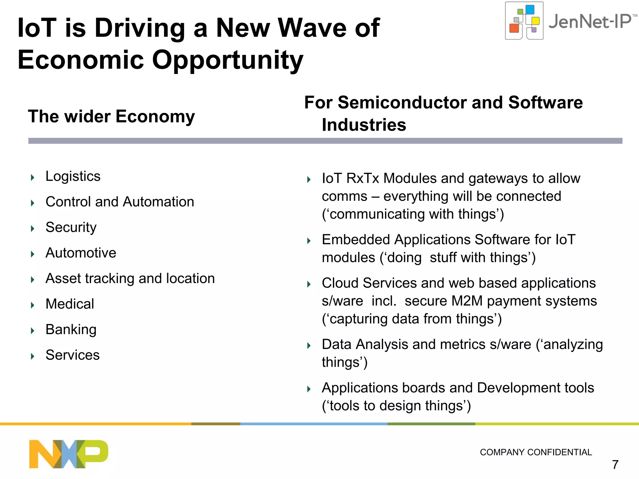 IoT is Driving a New Wave of
Economic Opportunity
The wider Economy

Logistics
Control and Automation
Security
Automotive
Asset tracking and location
Medical
Banking
Services

For Semiconductor and Software
Industries
IoT RxTx Modules and gateways to allow
comms – everything will be connected
(‘communicating with things’)
Embedded Applications Software for IoT
modules (‘doing stuff with things’)
Cloud Services and web based applications
s/ware incl. secure M2M payment systems
(‘capturing data from things’)
Data Analysis and metrics s/ware (‘analyzing
things’)
Applications boards and Development tools
(‘tools to design things’)

COMPANY CONFIDENTIAL

7

 