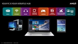 13 | AMD @ COMPUTEX 2015 | JUNE 3, 2015
YOUR PC IS YOUR VERSATILE HUB
INTERNET
VIDEO
STREAMINGGAMINGMUSICEMAIL
PHOTO & VIDEO
MANAGEMENT VIDEO CHAT
CONTENT
CREATION
 