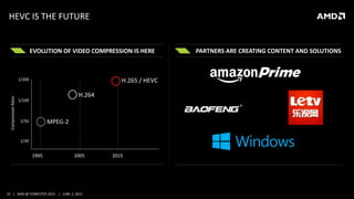 19 | AMD @ COMPUTEX 2015 | JUNE 3, 2015
HEVC IS THE FUTURE
1995 2005 2015
CompressionRatio
1/50
1/20
1/100
1/200
EVOLUTION OF VIDEO COMPRESSION IS HERE PARTNERS ARE CREATING CONTENT AND SOLUTIONS
MPEG-2
H.264
H.265 / HEVC
 