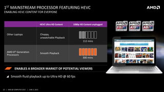 20 | AMD @ COMPUTEX 2015 | JUNE 3, 2015
1ST MAINSTREAM PROCESSOR FEATURING HEVC
ENABLING HEVC CONTENT FOR EVERYONE
 Smooth fluid playback up to Ultra HD @ 60 fps
ENABLES A BROADER MARKET OF POTENTIAL VIEWERS
1080p HD Content unplugged
112 mins
300 mins
Other Laptops
AMD 6th Generation
Processors
Smooth Playback
Choppy,
unwatchable Playback
HEVC Ultra HD Content
 