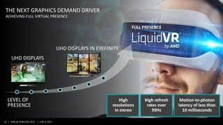 32 | AMD @ COMPUTEX 2015 | JUNE 3, 2015
UHD DISPLAYS
UHD DISPLAYS IN EYEFINITY
LEVEL OF
PRESENCE
Motion-to-photon
latency of less than
10 milliseconds
High
resolutions
in stereo
High refresh
rates over
90Hz
FULL PRESENCE
THE NEXT GRAPHICS DEMAND DRIVER
ACHIEVING FULL VIRTUAL PRESENCE
 
