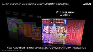 9 | AMD @ COMPUTEX 2015 | JUNE 3, 2015
LAUNCHING TODAY: VISUALIZATION AND COMPUTING INNOVATION
“Llano”
6/2011 “Trinity”
6/2012 “Kabini”
5/2013 “Kaveri”
1/2014 “Beema”
5/2014
6TH GENERATION
A-SERIES
NEW AMD HIGH-PERFORMANCE SoC TO DRIVE PLATFORM INNOVATION
 