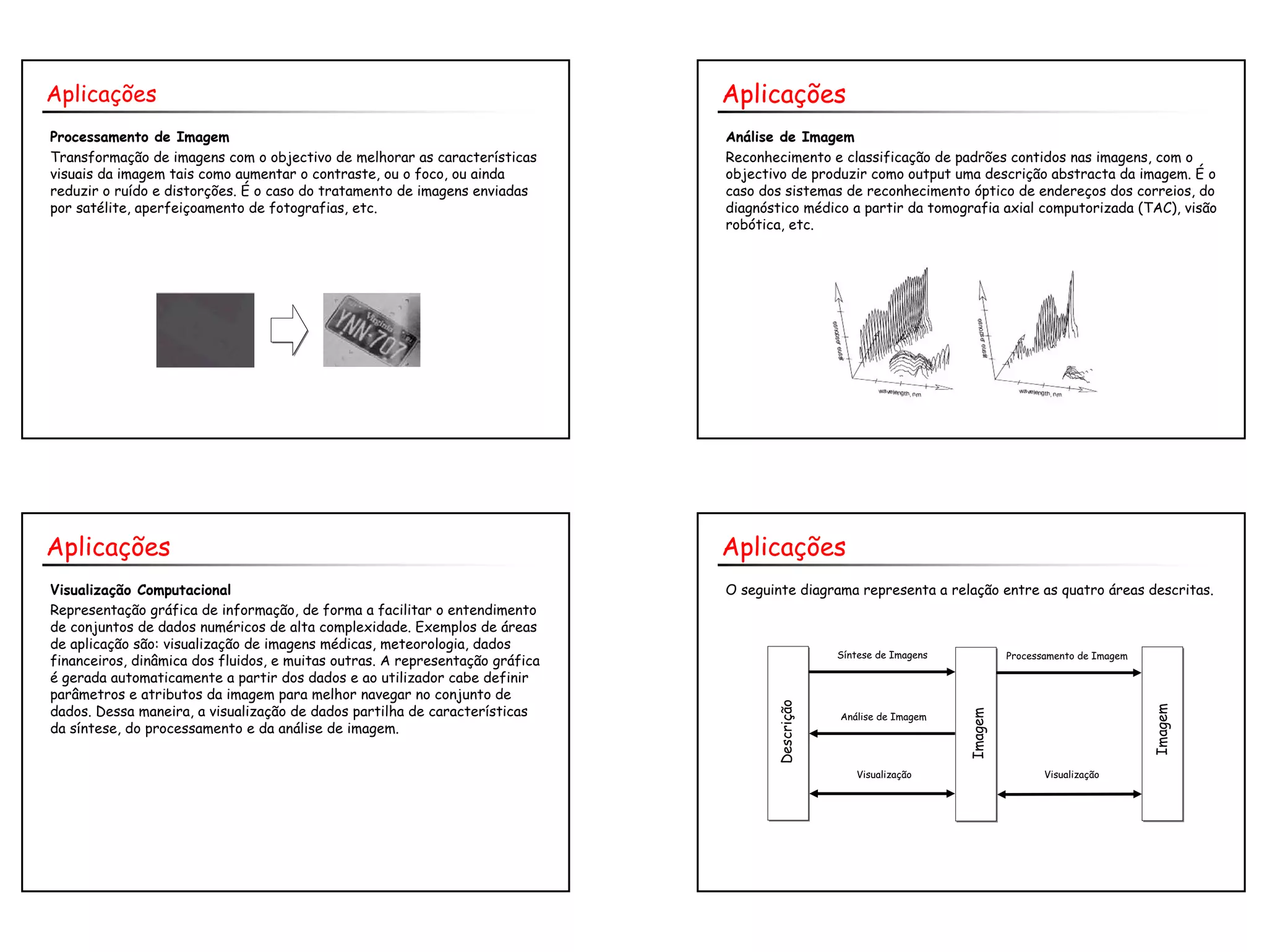 3
Aplicações
Processamento de Imagem
Transformação de imagens com o objectivo de melhorar as características
visuais da imagem tais como aumentar o contraste, ou o foco, ou ainda
reduzir o ruído e distorções. É o caso do tratamento de imagens enviadas
por satélite, aperfeiçoamento de fotografias, etc.
Análise de Imagem
Reconhecimento e classificação de padrões contidos nas imagens, com o
objectivo de produzir como output uma descrição abstracta da imagem. É o
caso dos sistemas de reconhecimento óptico de endereços dos correios, do
diagnóstico médico a partir da tomografia axial computorizada (TAC), visão
robótica, etc.
Aplicações
Visualização Computacional
Representação gráfica de informação, de forma a facilitar o entendimento
de conjuntos de dados numéricos de alta complexidade. Exemplos de áreas
de aplicação são: visualização de imagens médicas, meteorologia, dados
financeiros, dinâmica dos fluidos, e muitas outras. A representação gráfica
é gerada automaticamente a partir dos dados e ao utilizador cabe definir
parâmetros e atributos da imagem para melhor navegar no conjunto de
dados. Dessa maneira, a visualização de dados partilha de características
da síntese, do processamento e da análise de imagem.
Aplicações
O seguinte diagrama representa a relação entre as quatro áreas descritas.
Aplicações
Síntese de Imagens
Análise de Imagem
Visualização
Processamento de Imagem
Visualização
Descrição
Imagem
Imagem
 