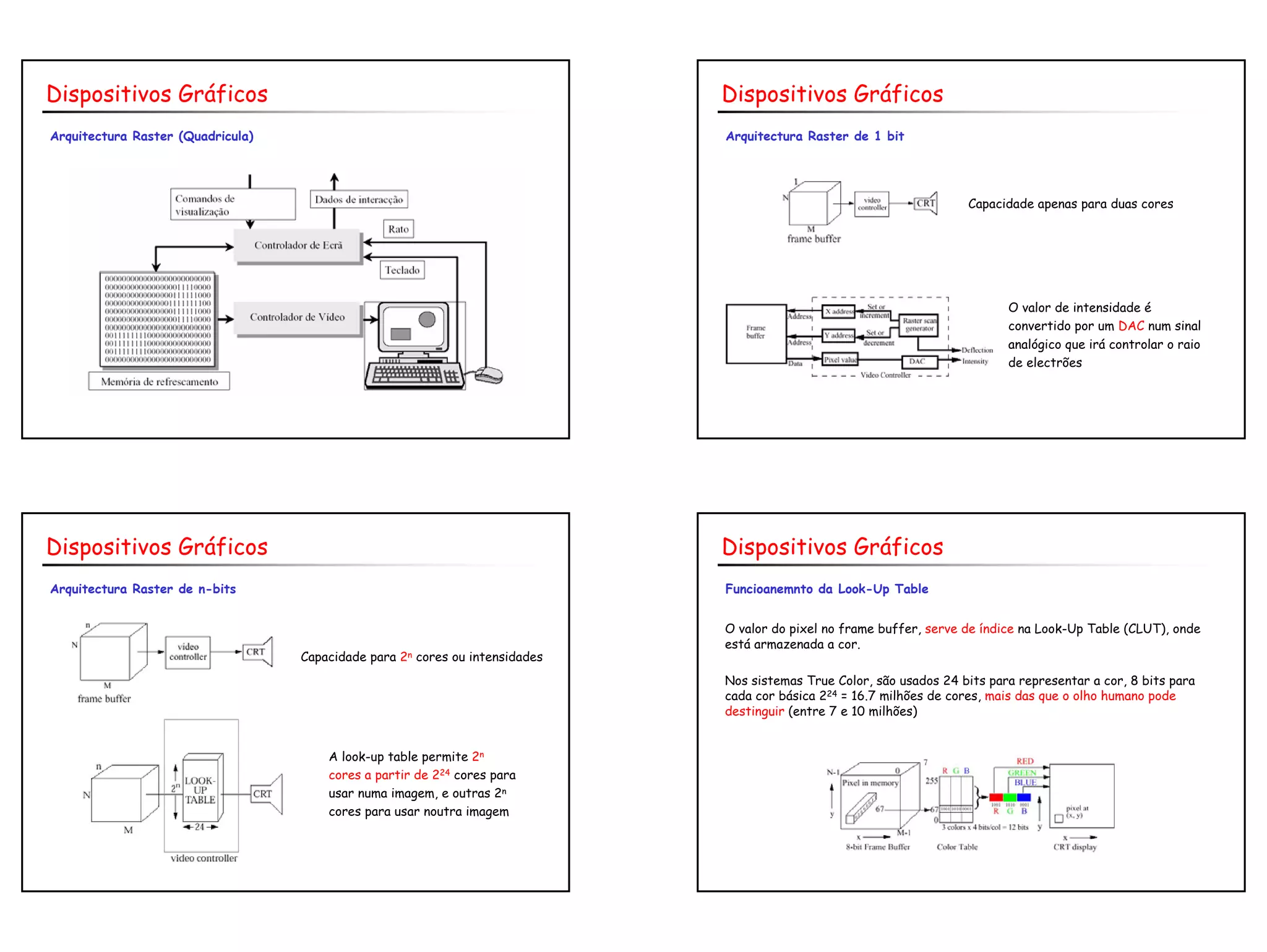9
Arquitectura Raster (Quadricula)
Dispositivos Gráficos
Arquitectura Raster de 1 bit
Dispositivos Gráficos
Capacidade apenas para duas cores
O valor de intensidade é
convertido por um DAC num sinal
analógico que irá controlar o raio
de electrões
Arquitectura Raster de n-bits
Dispositivos Gráficos
Capacidade para 2n cores ou intensidades
A look-up table permite 2n
cores a partir de 224 cores para
usar numa imagem, e outras 2n
cores para usar noutra imagem
Funcioanemnto da Look-Up Table
Dispositivos Gráficos
O valor do pixel no frame buffer, serve de índice na Look-Up Table (CLUT), onde
está armazenada a cor.
Nos sistemas True Color, são usados 24 bits para representar a cor, 8 bits para
cada cor básica 224 = 16.7 milhões de cores, mais das que o olho humano pode
destinguir (entre 7 e 10 milhões)
 