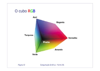 Computação Gráfica – Parte 06Página 12
O cubo RRGGBB
 