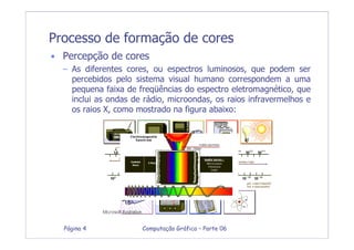 Computação Gráfica – Parte 06Página 4
Processo de formação de cores
• Percepção de cores
– As diferentes cores, ou espectros luminosos, que podem ser
percebidos pelo sistema visual humano correspondem a uma
pequena faixa de freqüências do espectro eletromagnético, que
inclui as ondas de rádio, microondas, os raios infravermelhos e
os raios X, como mostrado na figura abaixo:
 