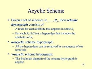 Acyclic Scheme Given a set of schemes  R 1 , …,  R n , their  scheme hypergraph  consists of A node for each attribute that appears in some  R i For each  R i  (1  i  n ), a hyperedge that includes the attributes of  R i α- acyclic  scheme hypergraph: All the hyperedges can be removed by a sequence of ear removals γ- acyclic  scheme hypergraph: The Bachman diagram of the scheme hypergraph is acyclic 