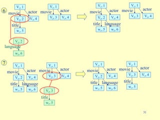 6 language V 2 , 2 w 2 , 6 title w 1 , 5 V 3 , 4 movie V 2 , 2 V 1 , 1 V 1 , 1 V 2 , 3 movie actor V 3 , 4 actor language w 2 , 6 title w 1 , 5 V 3 , 4 movie V 2 , 2 V 1 , 1 V 1 , 1 V 2 , 3 movie actor V 3 , 4 actor 7 language w 2 , 6 title w 1 , 5 V 3 , 4 movie V 2 , 2 V 1 , 1 V 1 , 1 V 2 , 3 movie actor V 3 , 4 actor title w 1 , 5 V 2 , 3 language w 2 , 6 title w 1 , 5 V 3 , 4 movie V 2 , 2 V 1 , 1 V 1 , 1 V 2 , 3 movie actor V 3 , 4 actor title w 1 , 5 