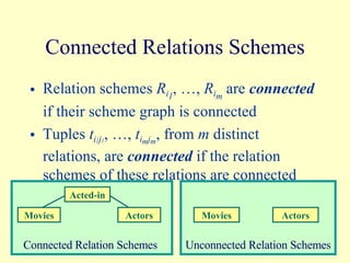 Connected Relations Schemes Relation schemes  R i 1 , …,  R i m  are  connected  if their scheme graph is connected Tuples  t i 1 j 1 , …,  t i m j m , from  m  distinct relations, are  connected  if the relation schemes of these relations are connected Movies Actors Acted-in Connected Relation Schemes Movies Actors Unconnected Relation Schemes 