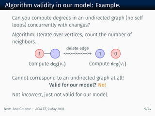 Algorithm validity in our model: Example.
Can you compute degrees in an undirected graph (no self
loops) concurrently with changes?
Algorithm: Iterate over vertices, count the number of
neighbors.
Compute deg(v ) Compute deg(v )
delete edge
Cannot correspond to an undirected graph at all!
Valid for our model? No!
Not incorrect, just not valid for our model.
New! And Graphs! — ACM CF, May /
 