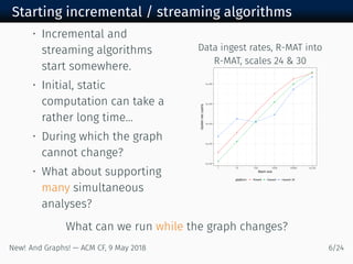 Starting incremental / streaming algorithms
• Incremental and
streaming algorithms
start somewhere.
• Initial, static
computation can take a
rather long time...
• During which the graph
cannot change?
• What about supporting
many simultaneous
analyses?
Data ingest rates, R-MAT into
R-MAT, scales &
●
●
●
●
●
●
1e+02
1e+03
1e+04
1e+05
1e+06
1 10 100 1000 10000 1e+05
Batch size
Updaterate(upd/s)
platform ● Power8 Haswell Haswell−30
What can we run while the graph changes?
New! And Graphs! — ACM CF, May /
 
