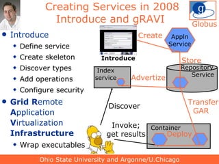 Creating Services in 2008 Introduce and gRAVI  Introduce Define service Create skeleton Discover types Add operations Configure security Grid R emote  A pplication  V irtualization  Infrastructure Wrap executables Index  service Repository   Service Introduce Container Ohio State University and Argonne/U.Chicago Appln Service Create Store Advertize Discover Invoke; get results Transfer GAR Deploy Globus 
