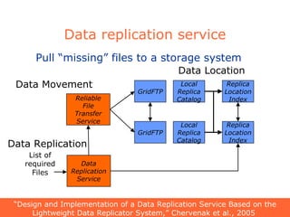 Pull “missing” files to a storage system Data replication service List of required Files GridFTP Local Replica Catalog Replica Location Index Data Replication Service Reliable File Transfer Service Local Replica Catalog GridFTP “ Design and Implementation of a Data Replication Service Based on the Lightweight Data Replicator System,” Chervenak et al., 2005  Replica Location Index Data Movement Data Location Data Replication 