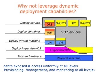 Why not leverage dynamic deployment capabilities? Physical machine Procure hardware VM VM Deploy virtual machine State exposed & access uniformly at all levels Provisioning, management, and monitoring at all levels JVM Deploy container DRS Deploy service GridFTP LRC VO Services GridFTP Hypervisor/OS  Deploy hypervisor/OS 