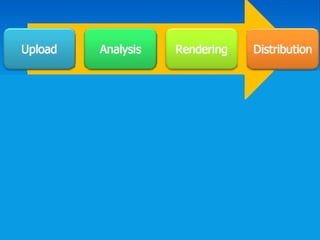 Credit: Werner Vogels 